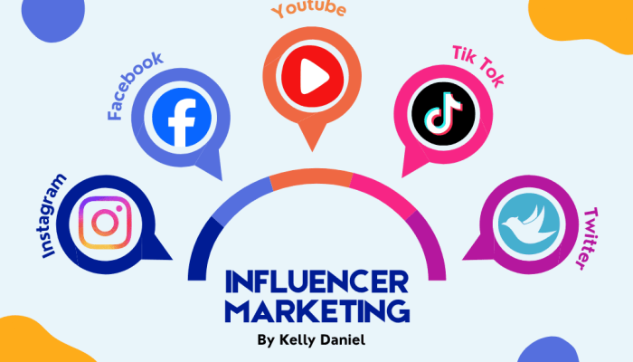 Blue Digital marketing Graph Template