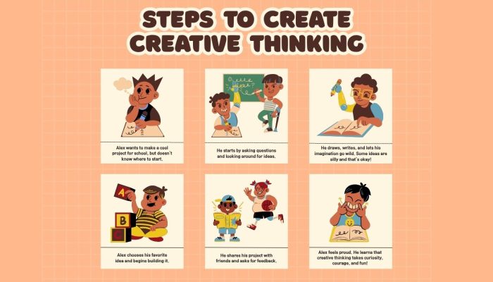 Brown Illustrated Steps to Create Creative Thinking Storyboard (1280 x 768 px)
