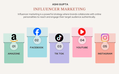 Content Marketing Pastel Minimalist Infographic Graph (2)