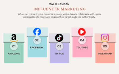 Content Marketing Pastel Minimalist Infographic Graph