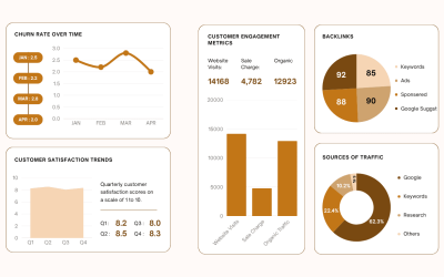 Customer Retention Report (1280 x 768 px)