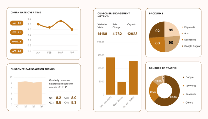 Customer Retention Report (1280 x 768 px)