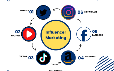 Navy And White Modern Marketing Strategy Graph