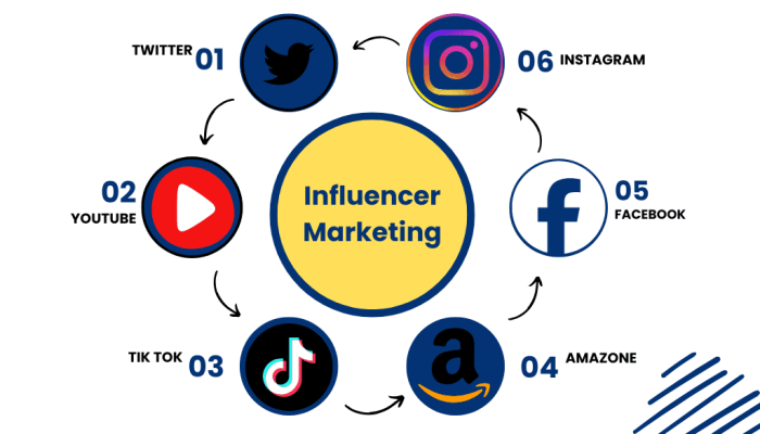 Navy And White Modern Marketing Strategy Graph
