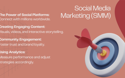 Orange Illustration Social Media Marketing YouTube Thumbnail (1)