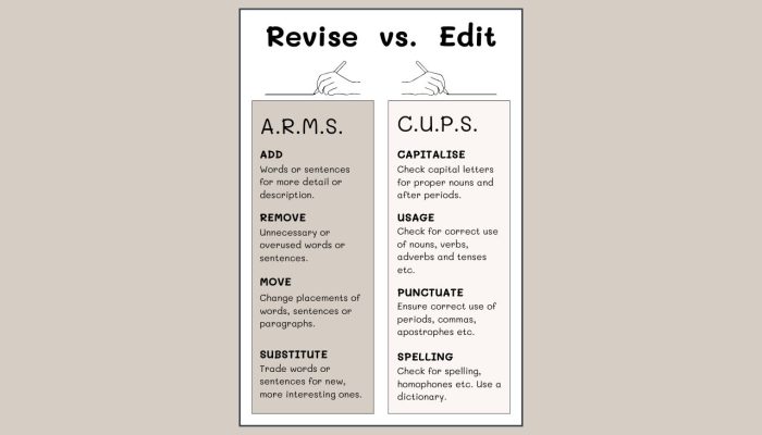 Revising editing writing classroom poster in brown minimalist style (1280 x 768 px)