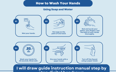 Step-by-Step Handwashing Poster in Light Blue Blue Informational Illustrative Style