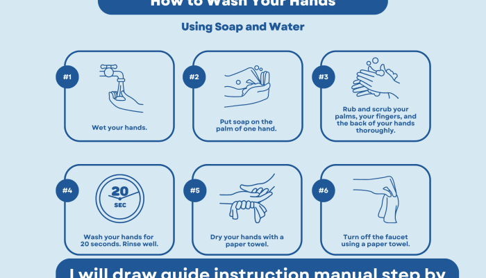 Step-by-Step Handwashing Poster in Light Blue Blue Informational Illustrative Style