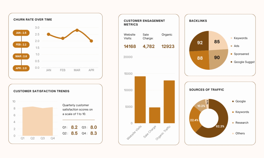 I will do complete advance shopify SEO for sales, traffic, rankings