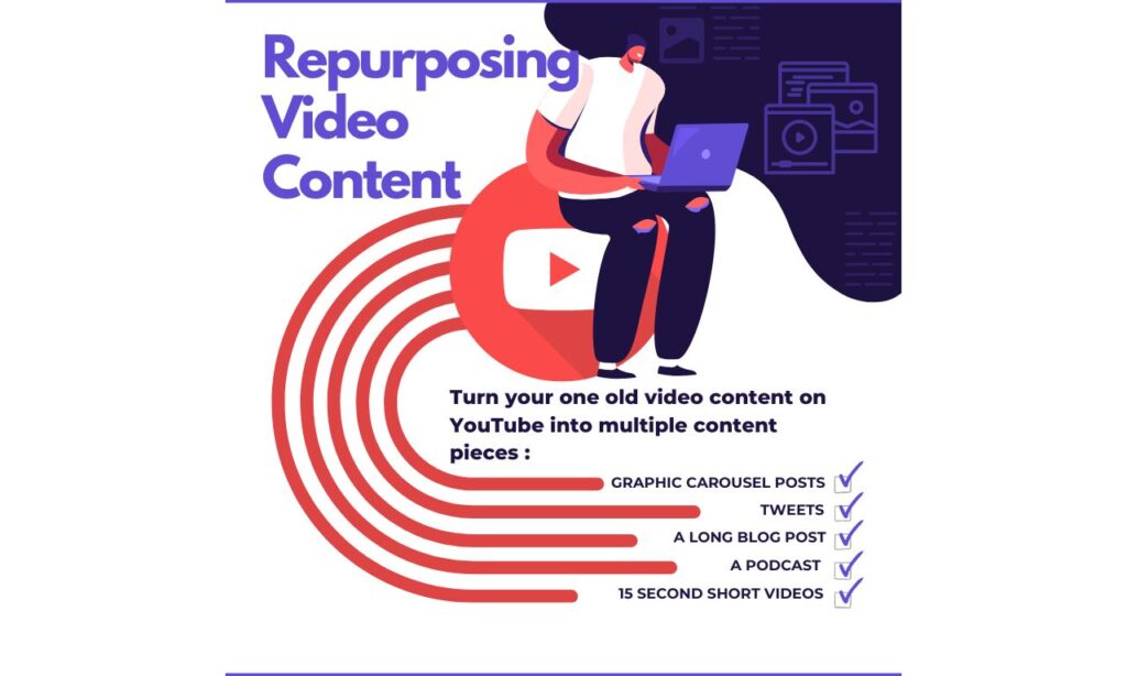 I will repurpose content and edit your long video content into short form content