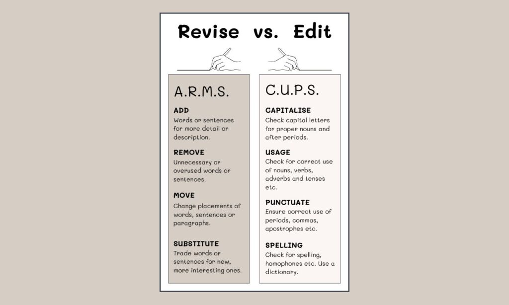 I will expertly proofread or edit your book