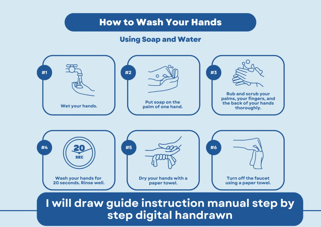 I will draw guide instruction manual step by step digital handrawn